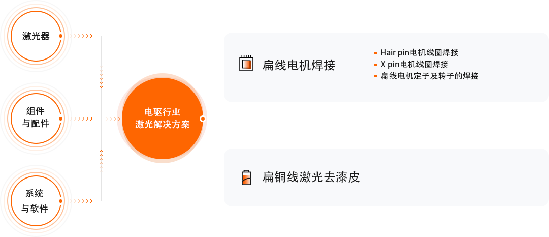 永利·yl(中国集团)有限公司官网